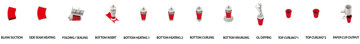 NewTop-J300 Paper Cup Inspection Machine - Zhejiang New Debao Machine